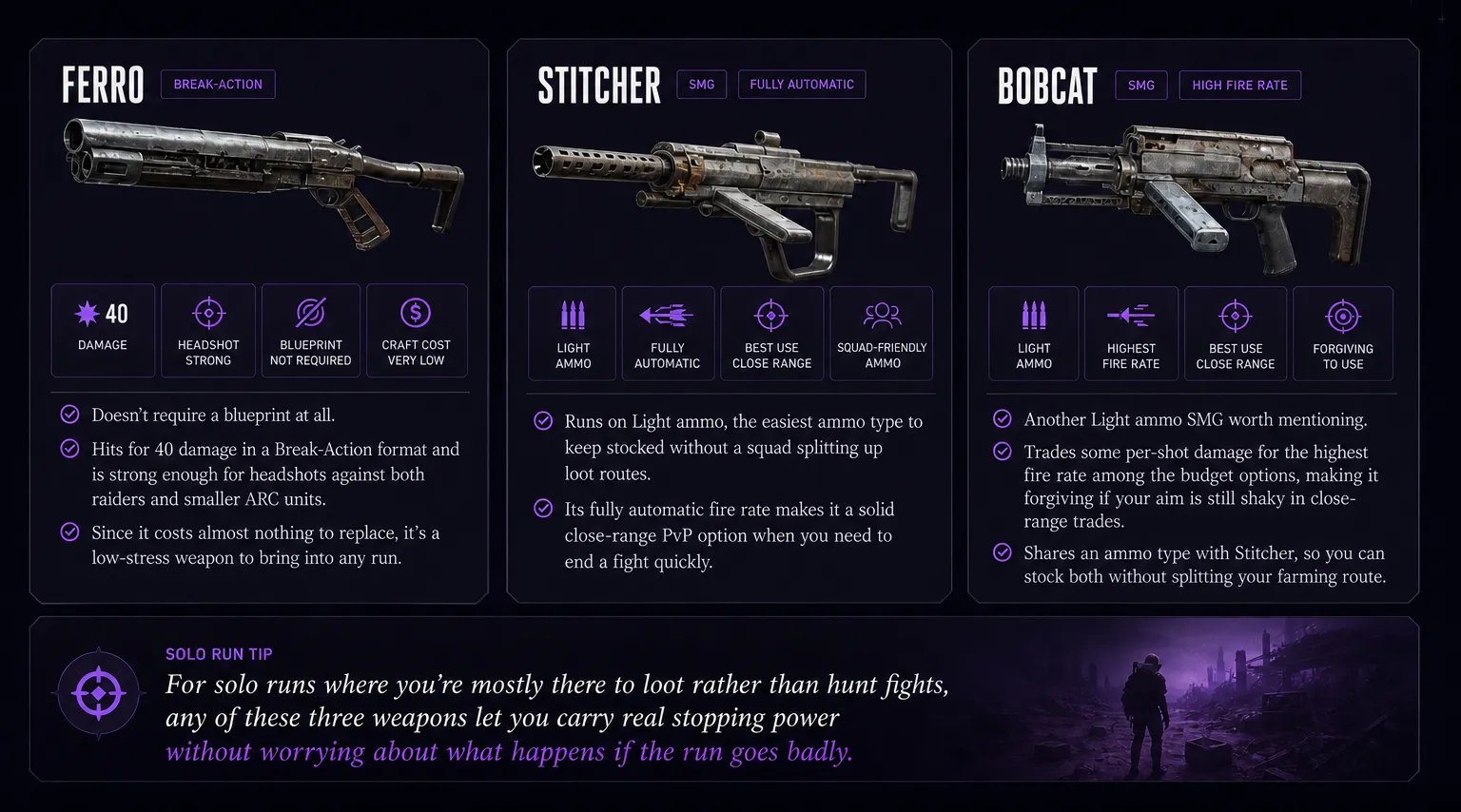 Best Budget and Low-Risk Solo Weapons in Arc Raiders