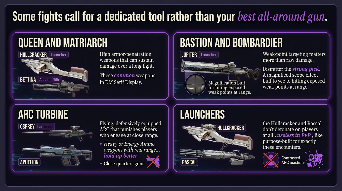 Best Weapons Against Specific ARC Enemies in Arc Raiders