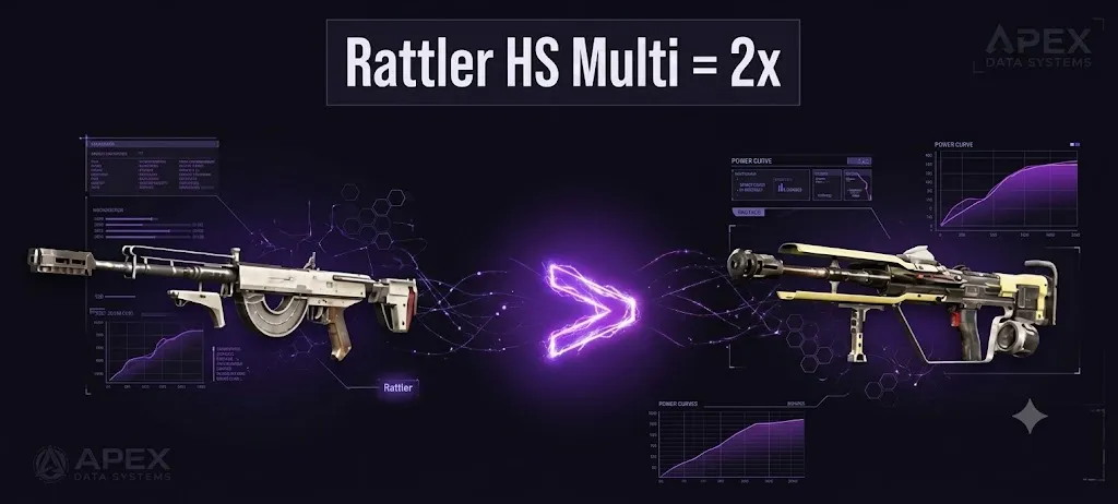 Rattler vs tempest