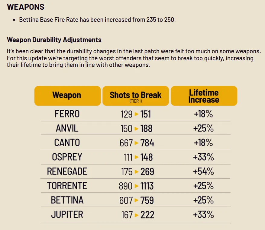 Riven Tides Guns Update
