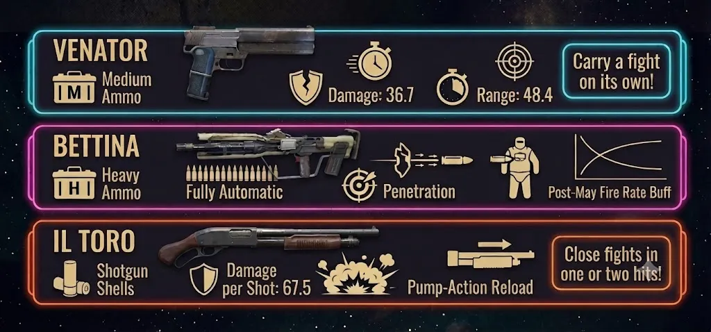 Arc Raiders S-Tier PVP Guns
