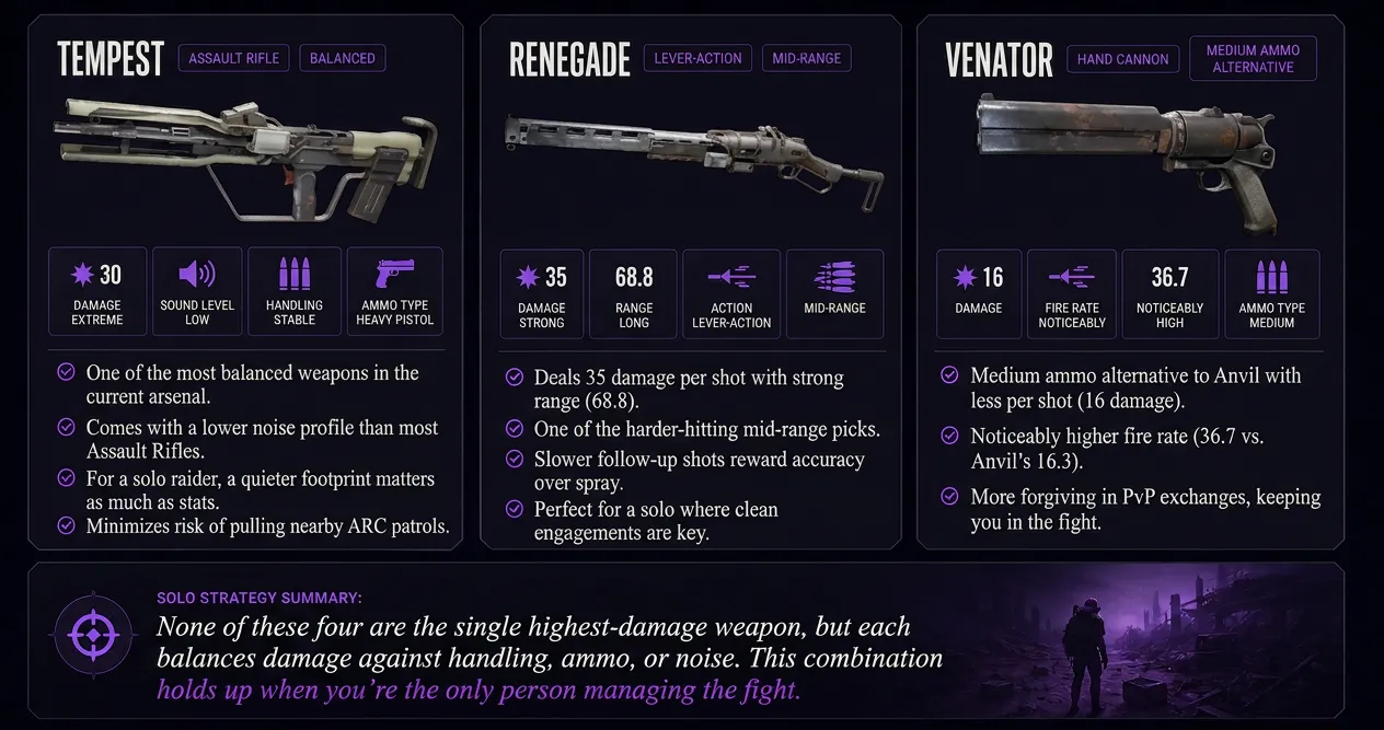 Best Budget All-Around Solo Weapons in Arc Raiders