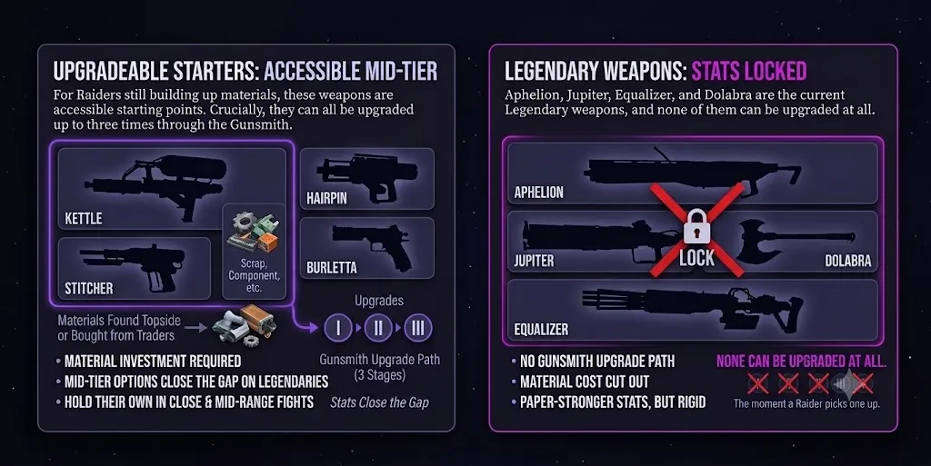 Arc Raiders Weapon Investment: What's Worth Upgrading