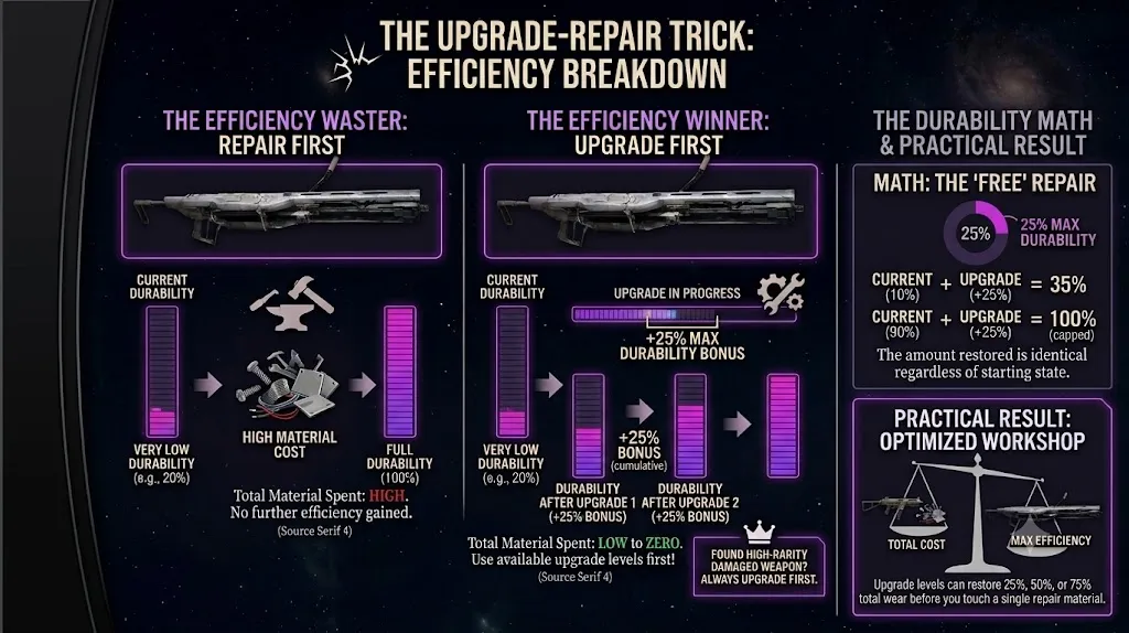 Arc Raiders: Upgrade or Repair